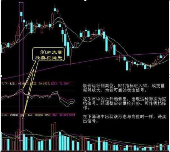 12年前6124点高位买入坚定持股，深套90%，生与死边缘悟出“上涨控仓”和“下跌控仓”，扭亏为盈