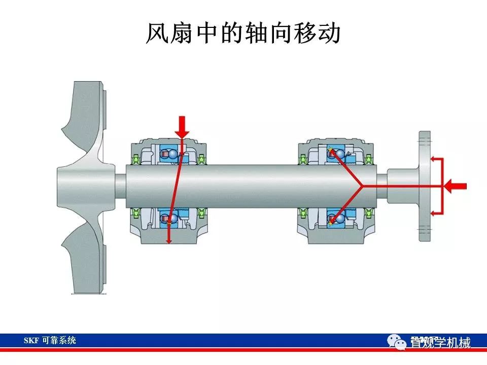 skf杞存壙鍨嬪綍璁茶В,skf杞存壙鍩虹鐭ヨ瘑