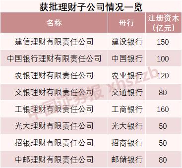 全球第一资管a股,a股理财最新信息