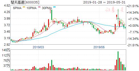 etc今日行情分析最新,etc龙头概念