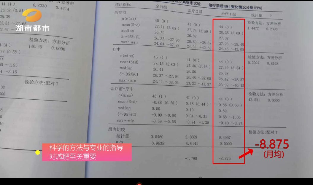 减肥专家告诉你真相,减肥专家讲解肥胖