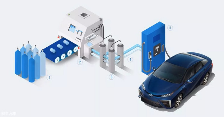 氢能源没有推广的原因,氢能源项目骗局