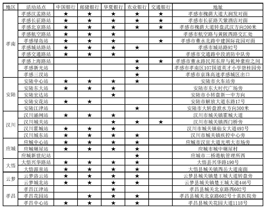 石化充值返油金,加油站充10000元免费加油