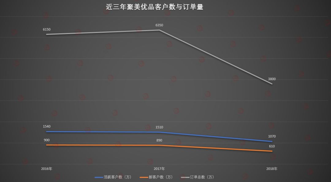 聚美优品老板陈欧怎么破产的,聚美优品陈欧2019