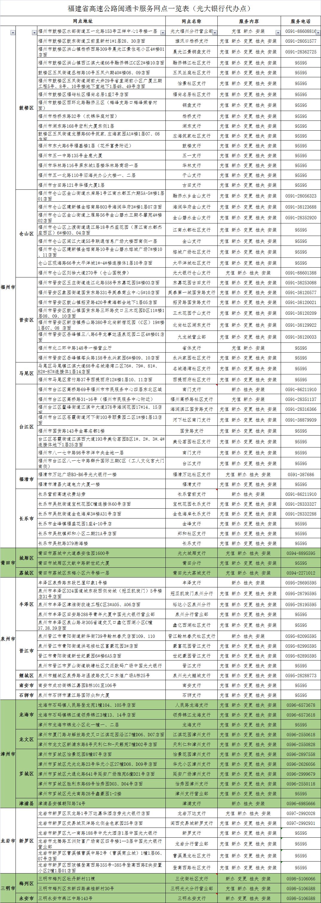 福建如何在线办理免费的etc,福建新能源车申请etc有没有优惠