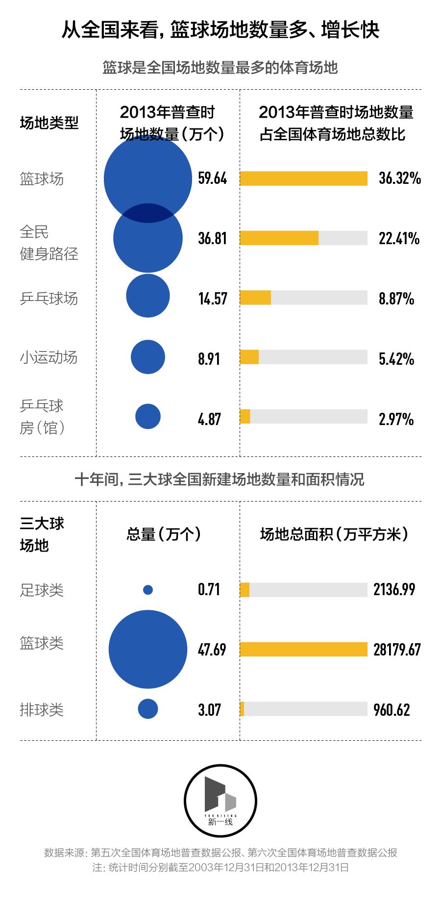 中国篮球青少年的教学,中国青少年篮球选手的培养