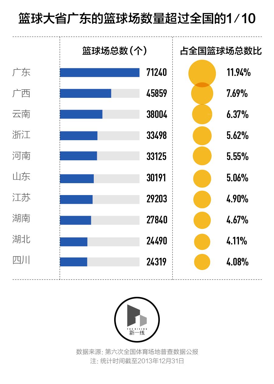 中国篮球青少年的教学,中国青少年篮球选手的培养