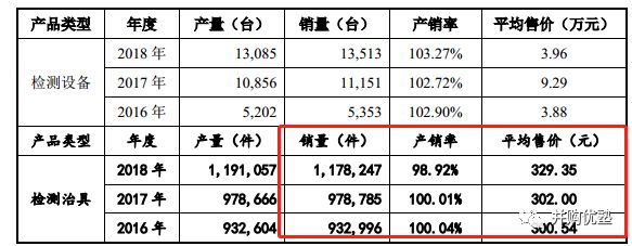苹果为什么不用京东方的oled,京东方oled屏幕获苹果认可