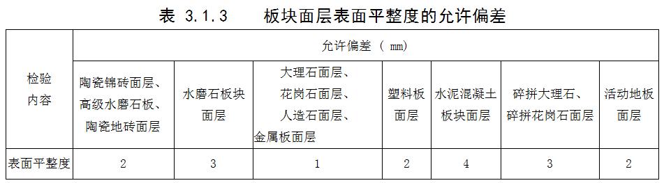 宁波装修施工许可证的最新规定,宁波装修政策最新规定