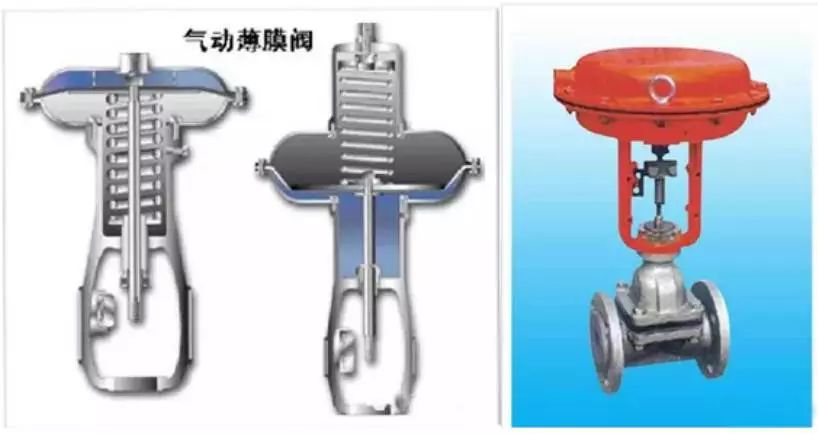 自动化控制系统常用的控制器,半自动执行器工作原理与调试