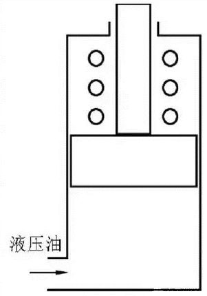 自动化控制系统常用的控制器,半自动执行器工作原理与调试