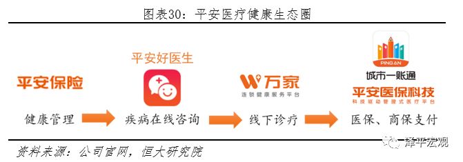 中国平安中国最大的金融集团,平安综合金融发展历程