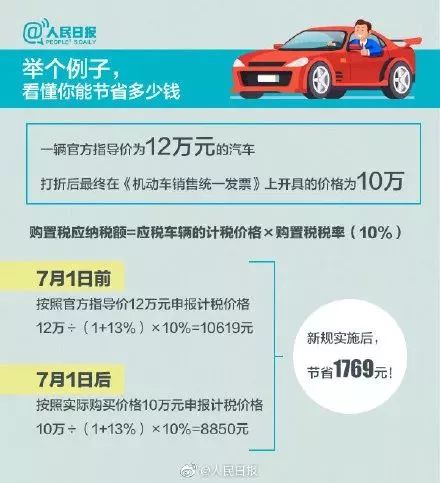 宁波奇瑞2023购置税最新政策,宁波市新车购置税优惠政策