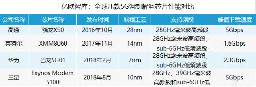 1g到5g的发展时间历程,1g到5g的基本知识