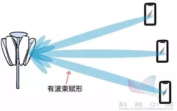 什么才是真正的5g,什么是5g教学