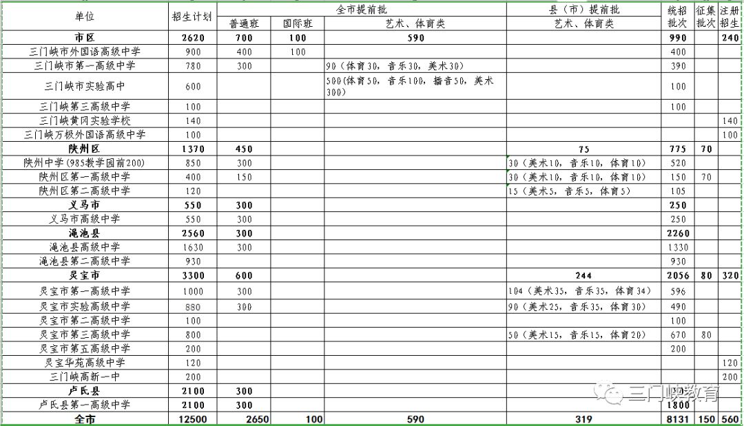 卢氏一高2019考一本多少人,卢氏一高报名