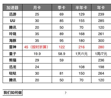 三步构建产品运营战略：重读特劳特之定位