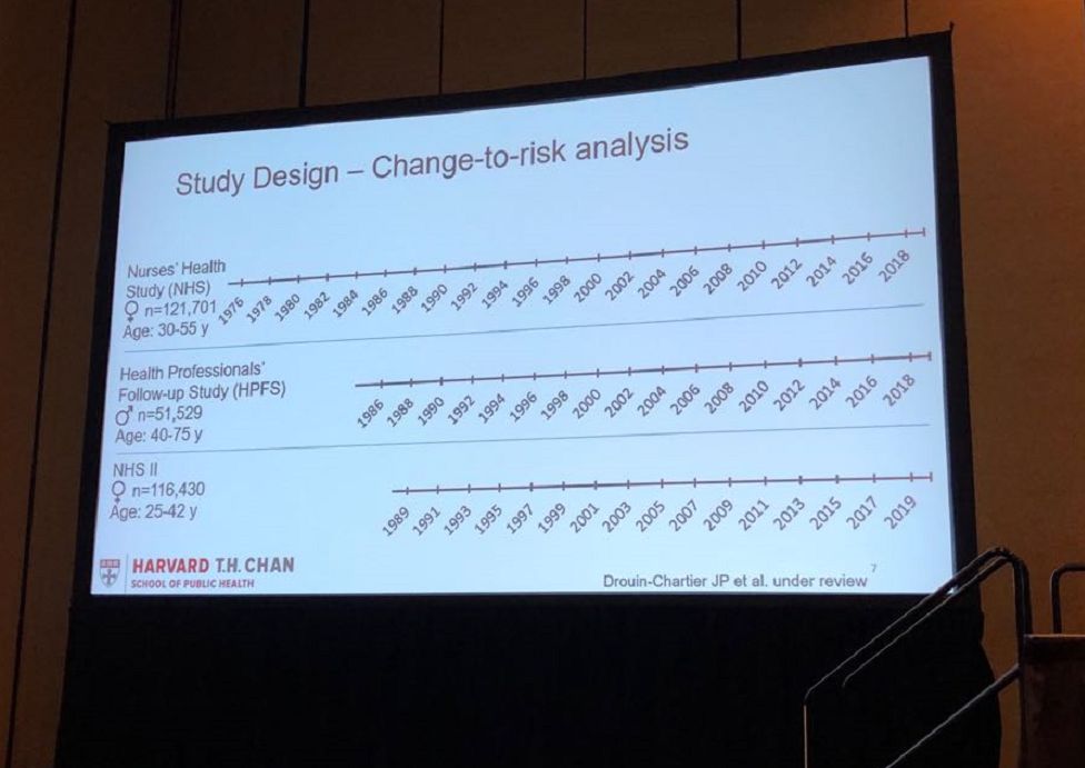 这些饮料绝对不能喝！ADA公布黑名单