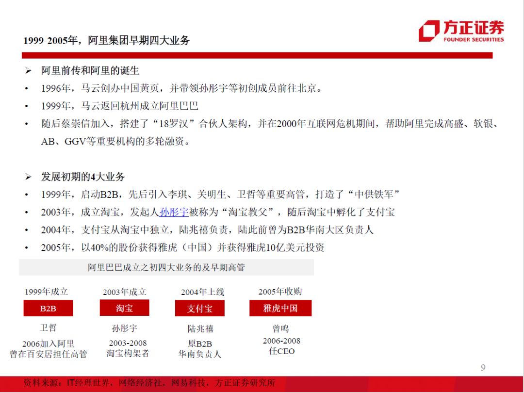 60页ppt解读百度人工智能战略布局,99页ppt读懂企业管理战略