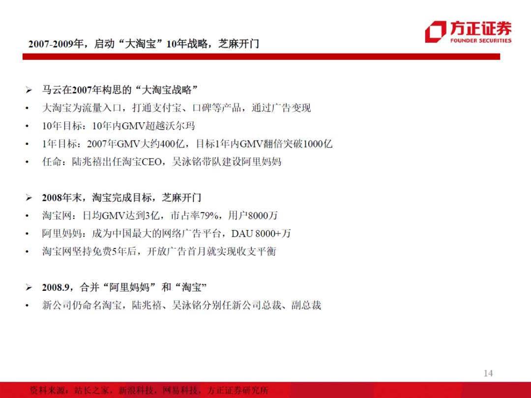 60页ppt解读百度人工智能战略布局,99页ppt读懂企业管理战略