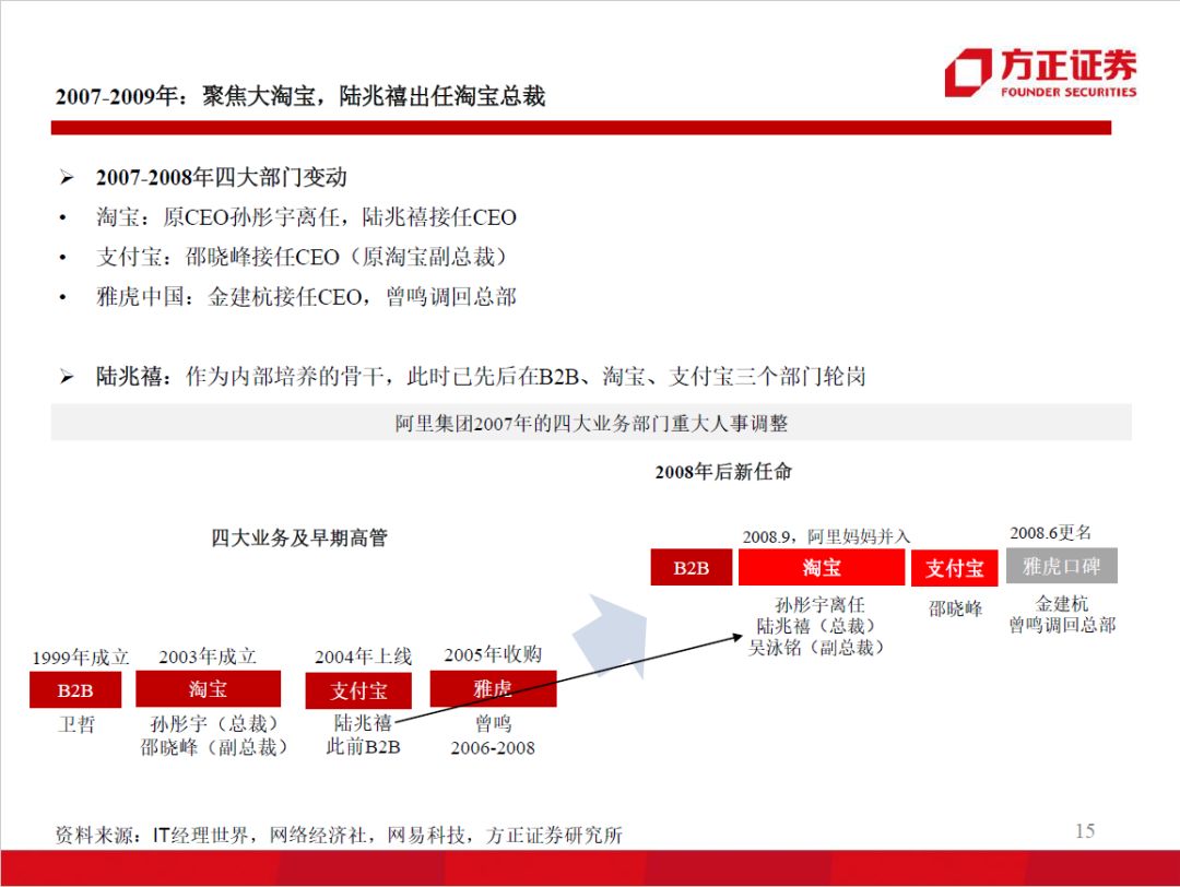 60页ppt解读百度人工智能战略布局,99页ppt读懂企业管理战略