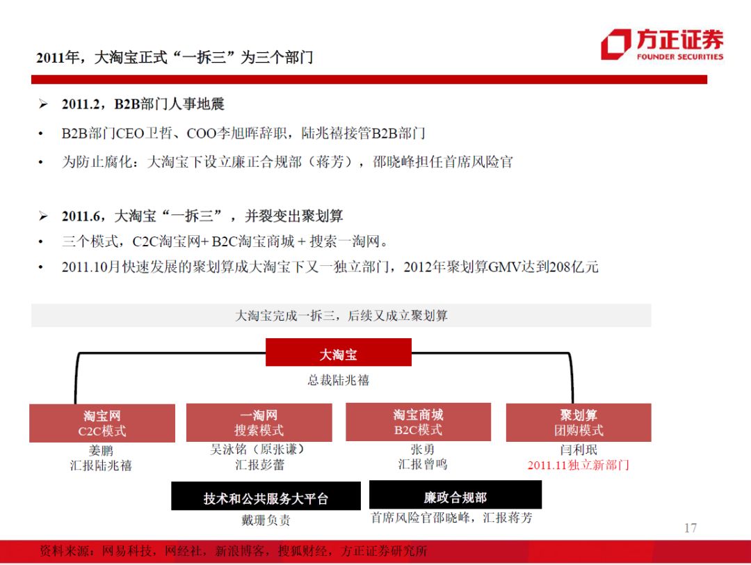 60页ppt解读百度人工智能战略布局,99页ppt读懂企业管理战略