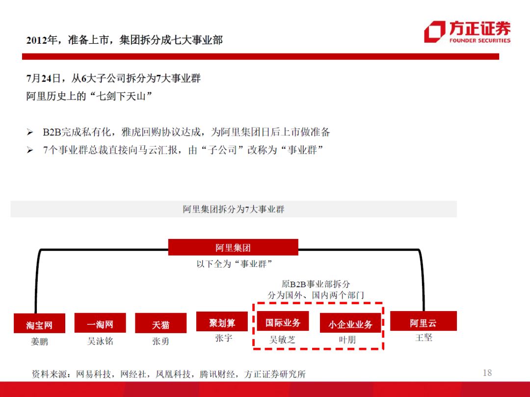 60页ppt解读百度人工智能战略布局,99页ppt读懂企业管理战略