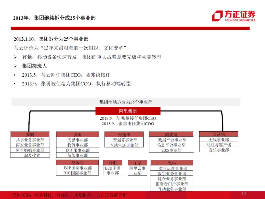 60页ppt解读百度人工智能战略布局,99页ppt读懂企业管理战略