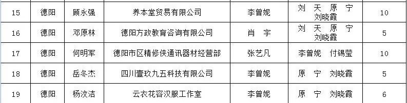 德阳市大学生创业补贴查询,德阳创业贷20万免息条件