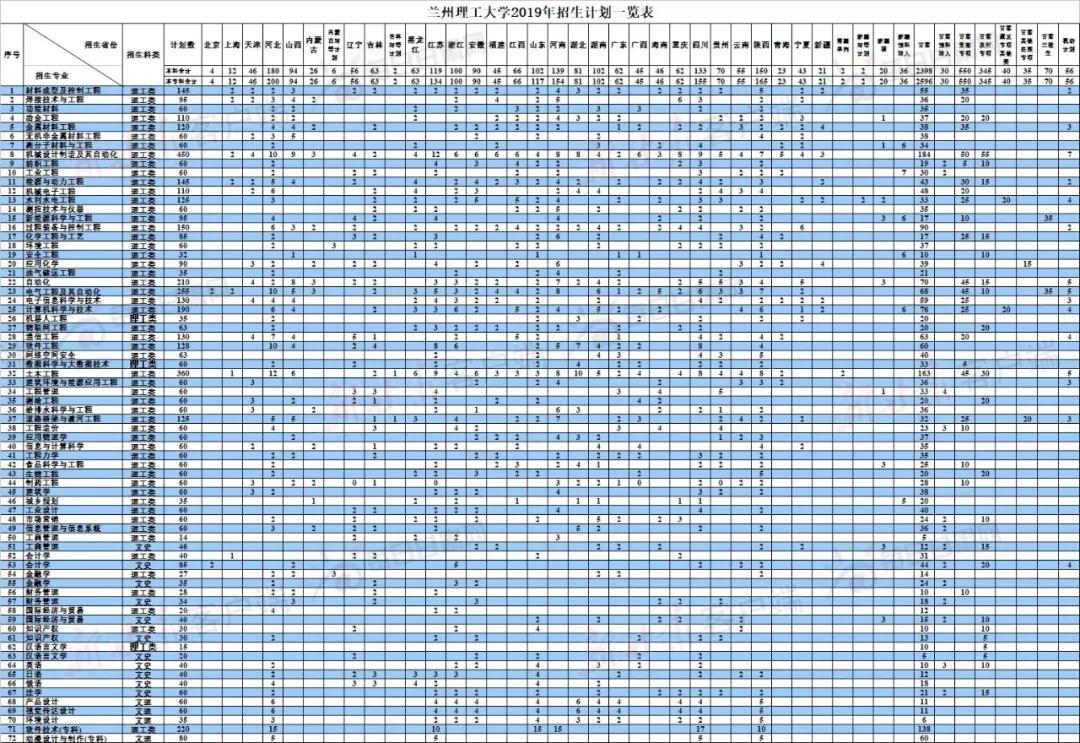 兰州大学西北师大,西北师范大学招生章程2019
