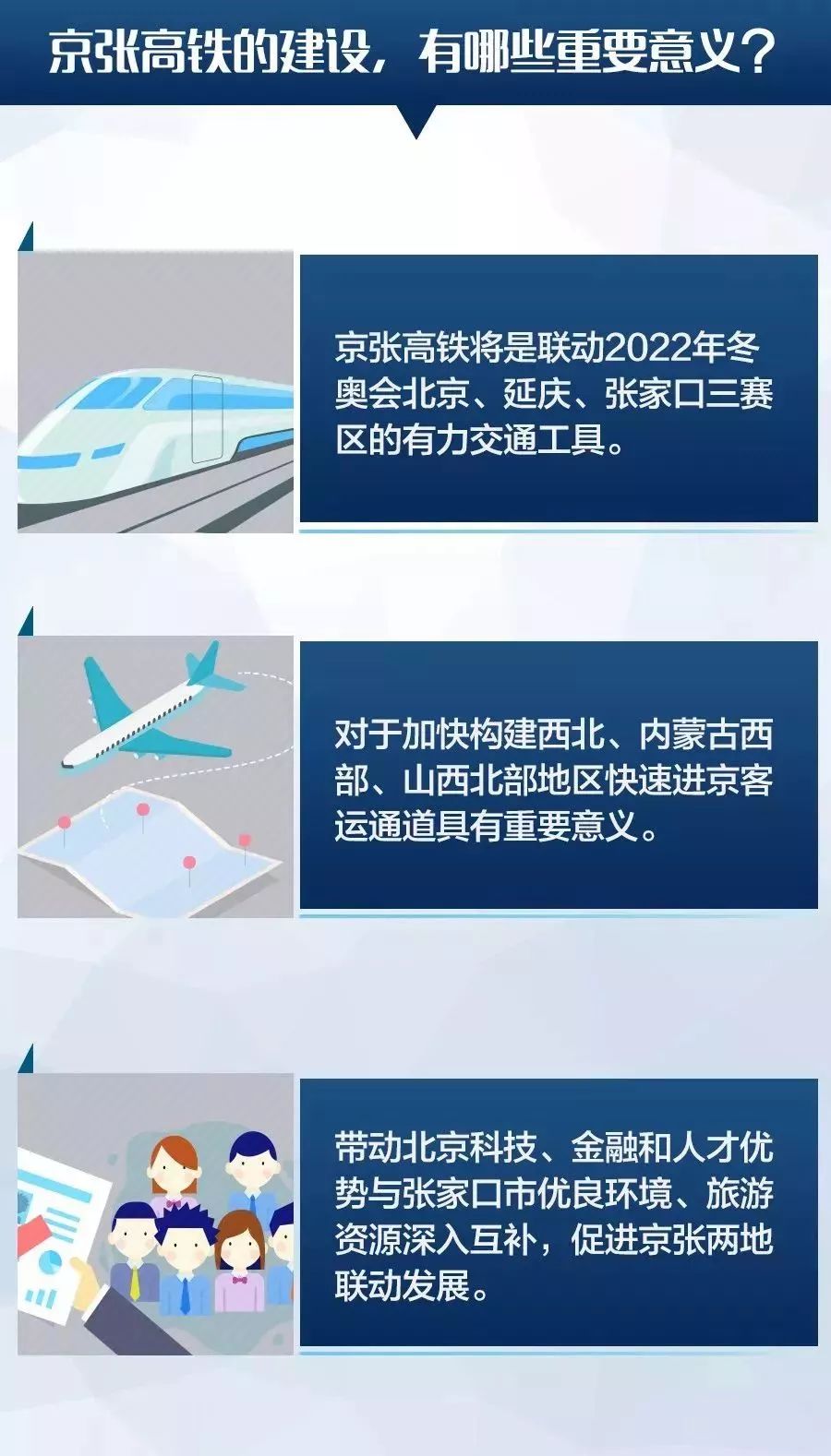 北京车到张家口是否限行,北京去张家口限行吗