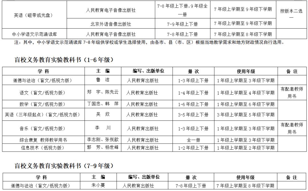 2019年中小学教学用书目录的通知,浙江省2022新高一教辅推荐