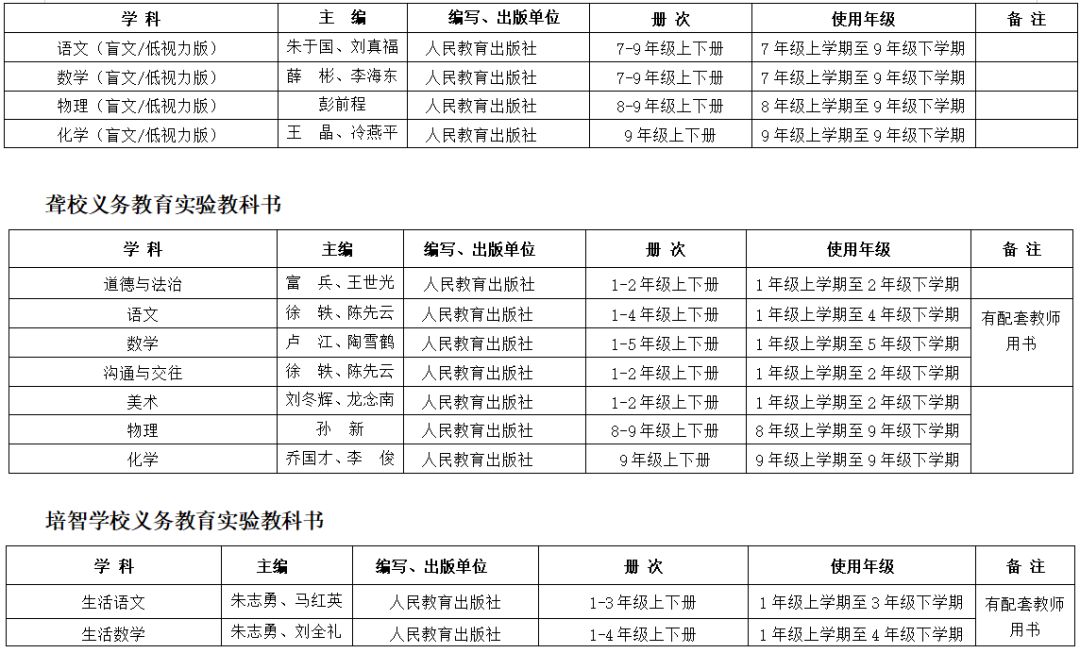 2019年中小学教学用书目录的通知,浙江省2022新高一教辅推荐