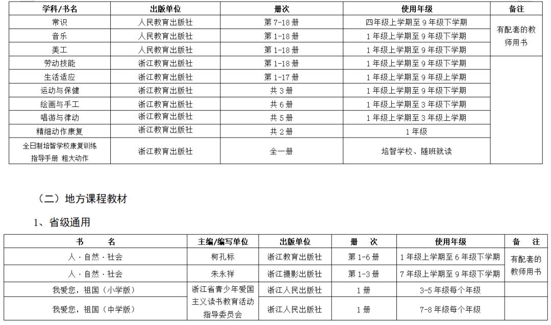 2019年中小学教学用书目录的通知,浙江省2022新高一教辅推荐