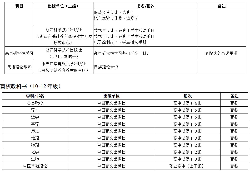 2019年中小学教学用书目录的通知,浙江省2022新高一教辅推荐