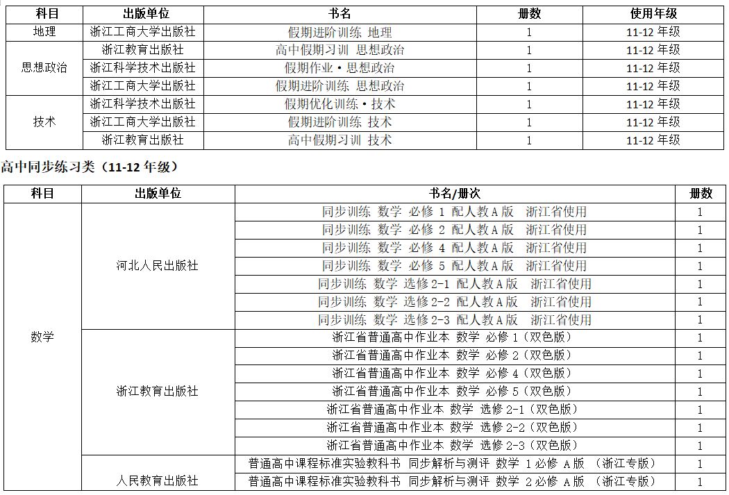 2019年中小学教学用书目录的通知,浙江省2022新高一教辅推荐