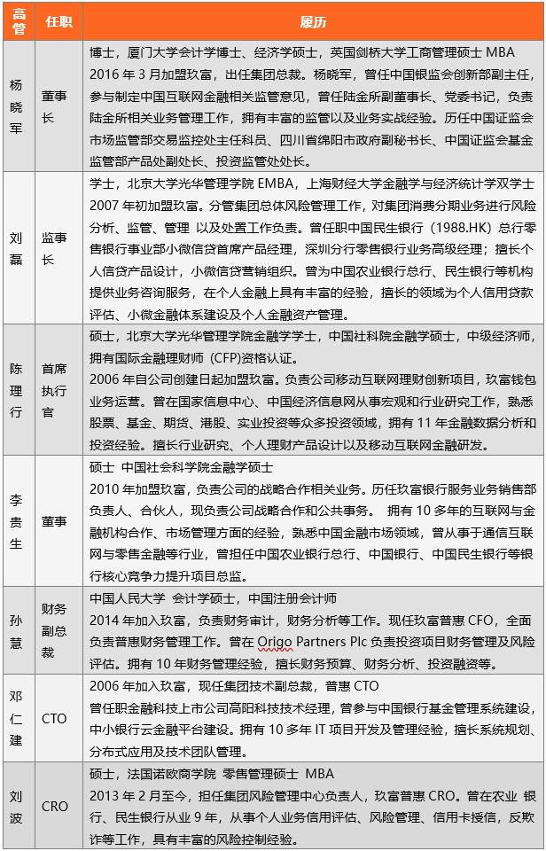 玖富普惠网贷逾期两年多了,玖富普惠是哪个网贷