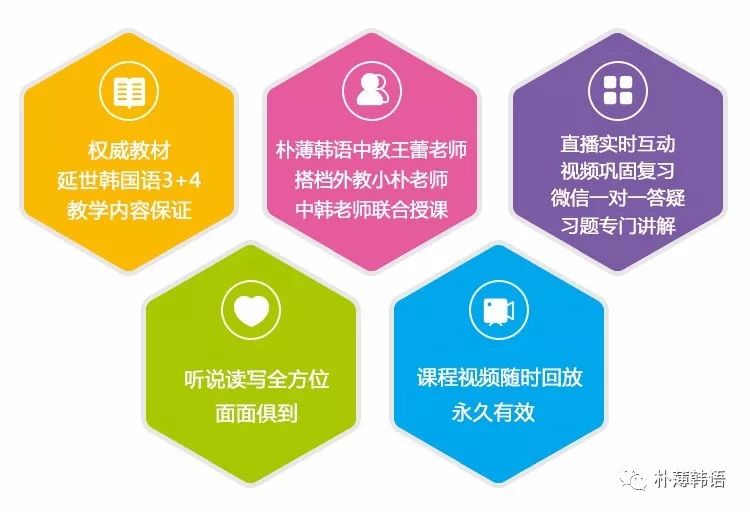 延世韩国语学完四册能考中级吗,延世韩国语培训