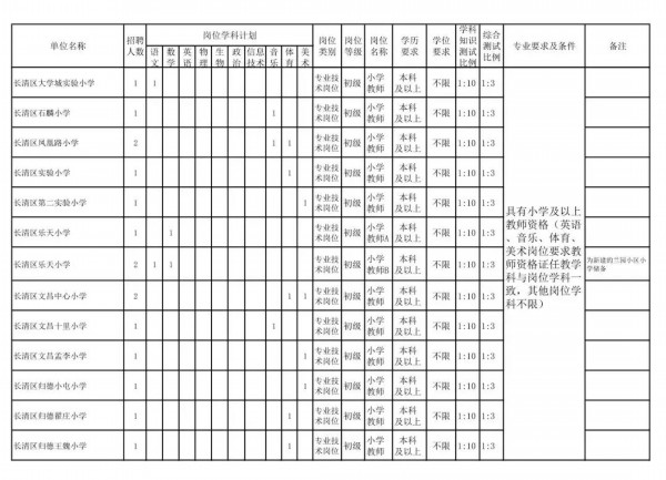 长清区招聘教师,长清区教师招聘人数统计