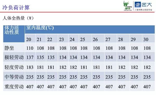 空调制热开辅热费电还是不开费电,空调开热风费电还是开冷风费电