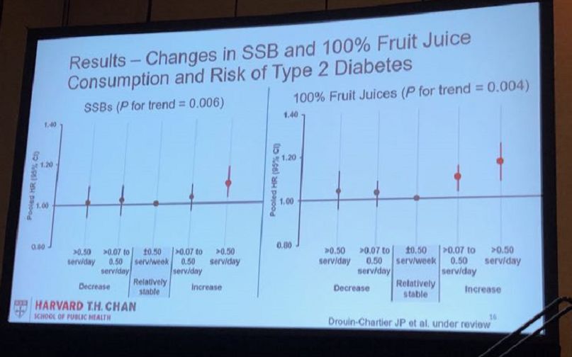 这些饮料绝对不能喝！ADA公布黑名单