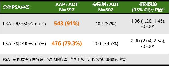 psa前列腺特异抗原阳性一定是癌么,前列腺癌psa一年内会大幅上升