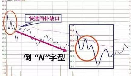 股市长期走势预判,股市预判次日涨跌方法