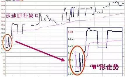股市长期走势预判,股市预判次日涨跌方法