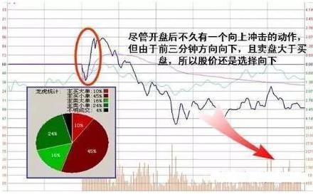 股市长期走势预判,股市预判次日涨跌方法