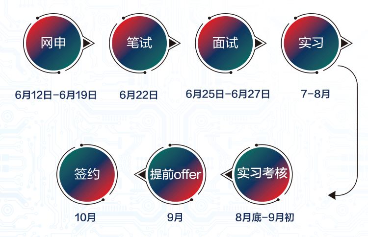 招聘事业编制116人,辽宁招聘593人职位表