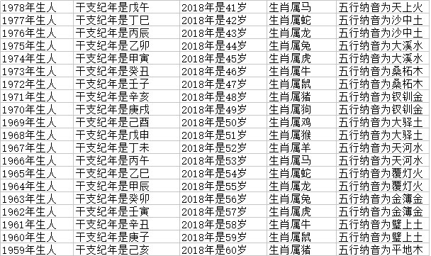 2022十二生肖年龄对照表图片,2023年十二生肖年龄对照表