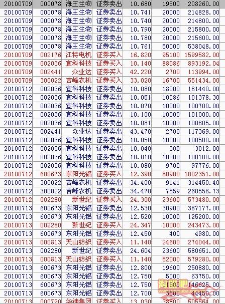 赵老哥交割单完整版,赵老哥交割单分析一板居多