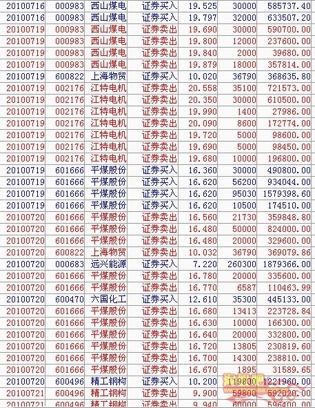 赵老哥交割单完整版,赵老哥交割单分析一板居多