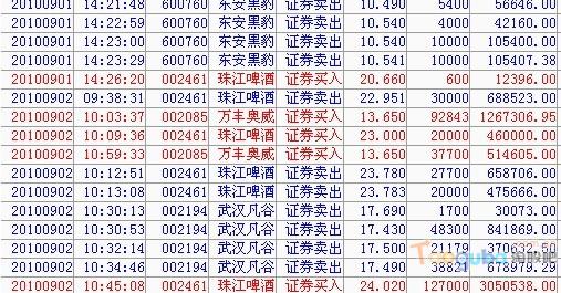 赵老哥交割单完整版,赵老哥交割单分析一板居多